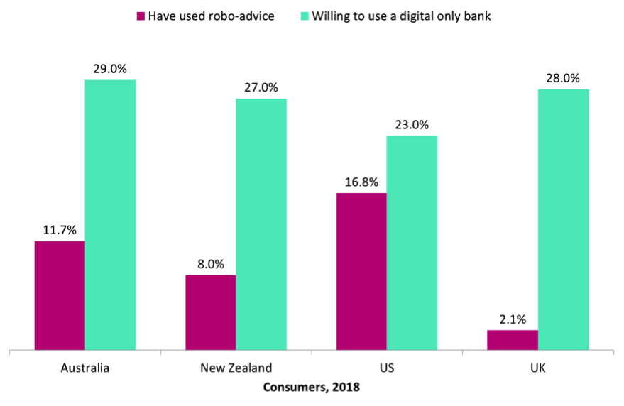 Australian wealth market