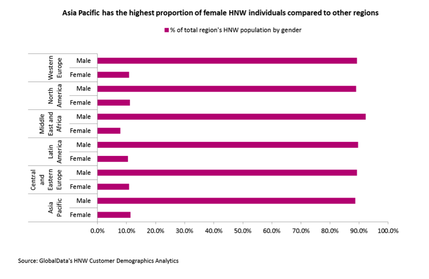 Women wealth management