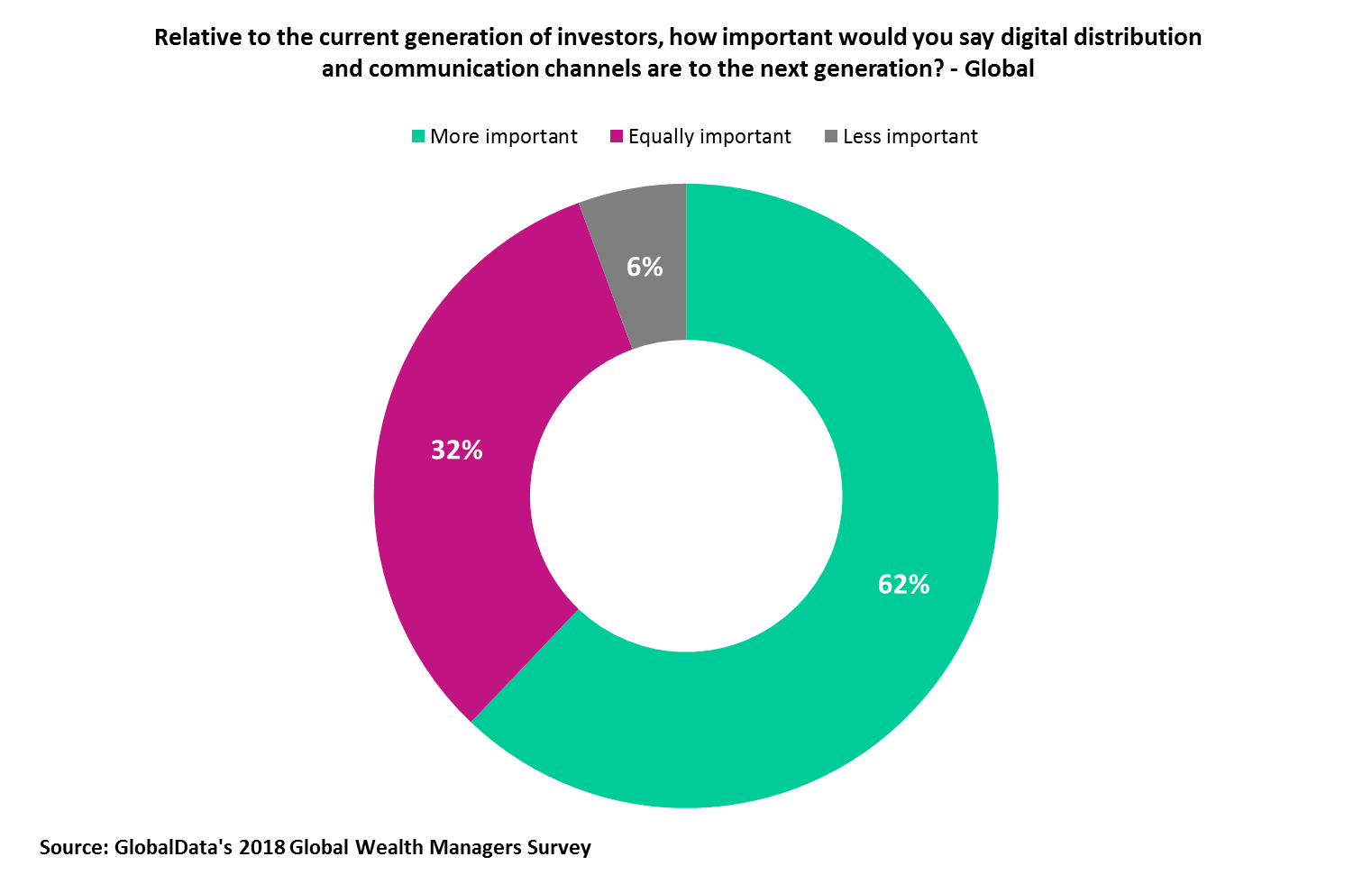 baby boomers digital investment