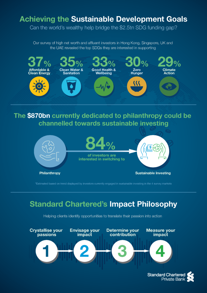 sustainable investing importance