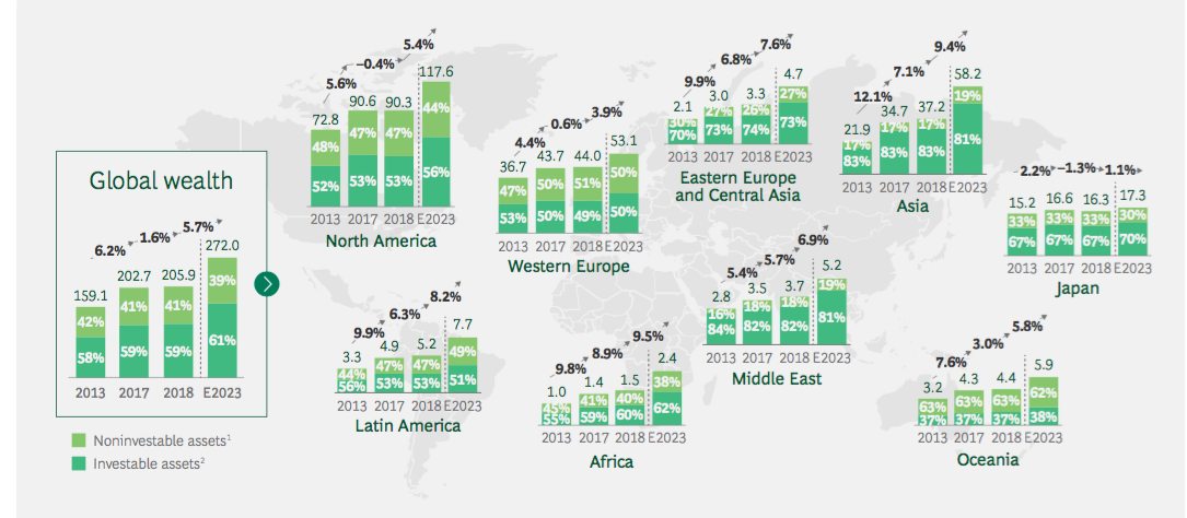 bcg global wealth report