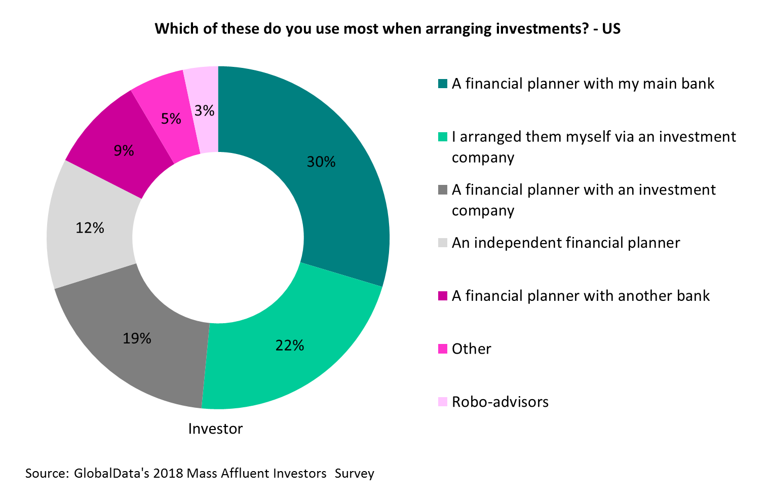 Betterment savings