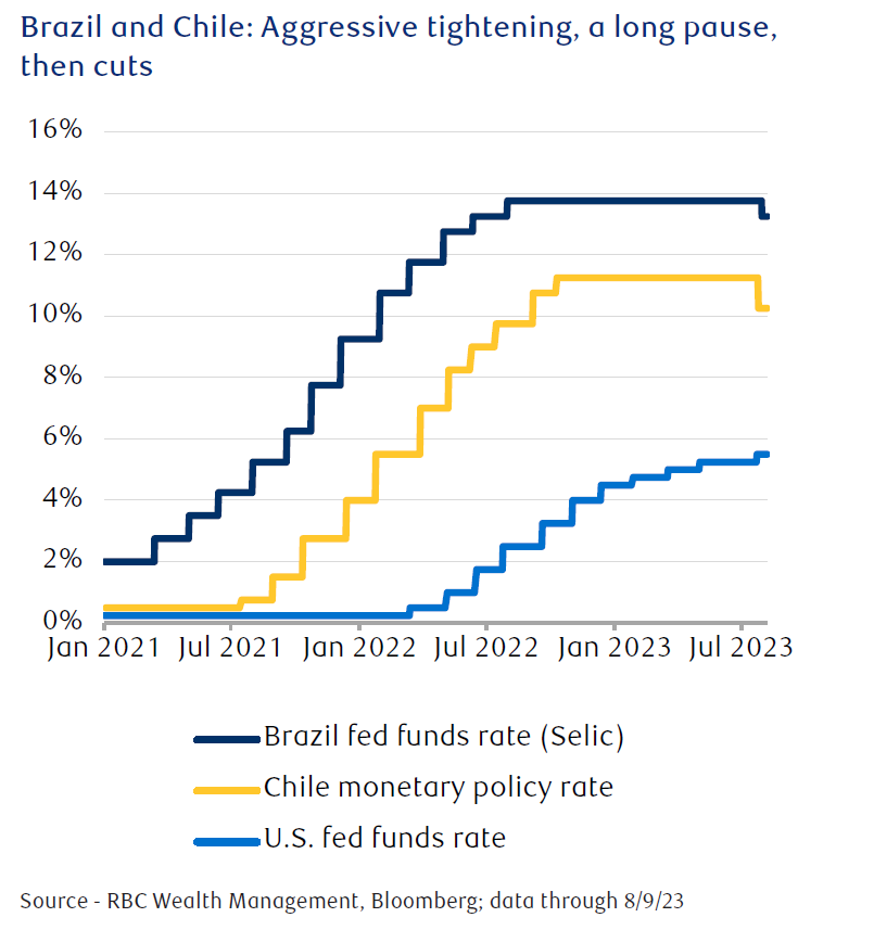 fixed income