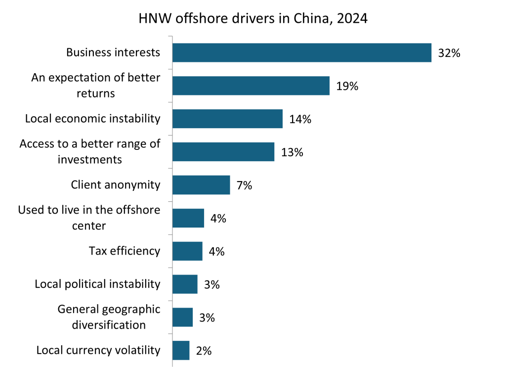 chinese hnw