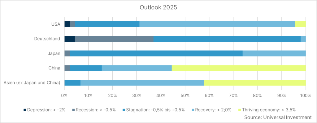 wealth managers 2025