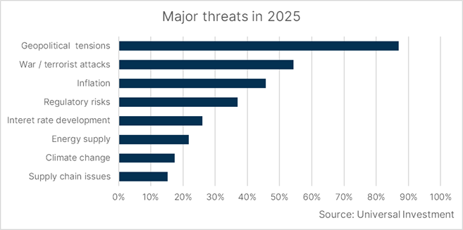 wealth managers 2025